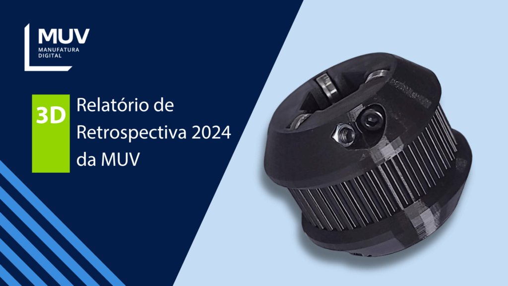 Relatório de Retrospectiva 2024 da MUV