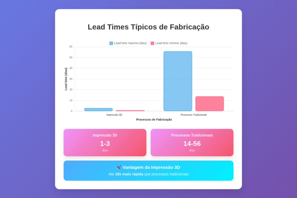 Estudo técnico viabilidade de lotes pequenos com impressão 3D FDM e SLA