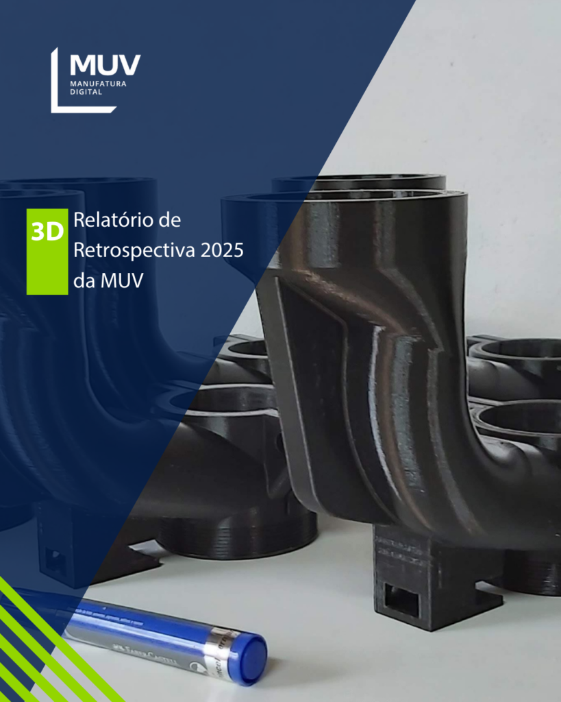 Relatório de Retrospectiva 2025 da MUV Manufatura Digital